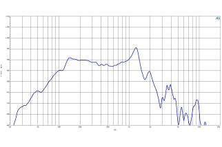 B&C 12SW115 Woofer 12" 4/8 Ohm – Terminali Faston