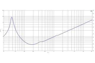 B&C 12SW115 Woofer 12" 4/8 Ohm – Terminali Faston