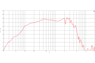 B&C 12NDL76 Woofer 12" 8/16 Ohm - Terminali Push Button