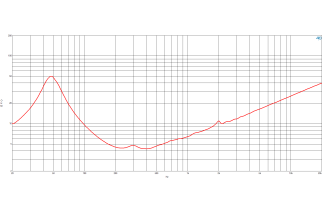 B&C 12NDL76 Woofer 12" 8/16 Ohm - Terminali Push Button