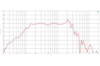 B&C 12NDL88 Woofer 12" 8/16 Ohm -  Terminali Push Button