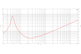 B&C 12NDL88 Woofer 12" 8/16 Ohm -  Terminali Push Button