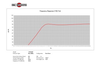 B&C 12NDL88 Woofer 12" 8/16 Ohm -  Terminali Push Button