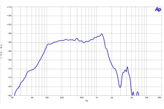 B&C 12NW100 Subwoofer 10” 4/8 Ohm – Terminali Push Button