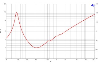 B&C 12NW100 Subwoofer 10” 4/8 Ohm – Terminali Push Button