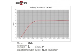 B&C 12BG100 Subwoofer 12” 4/8/16 Ohm – Terminali Faston