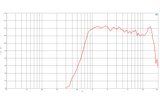 B&C DH450H Driver a Compressione 1"