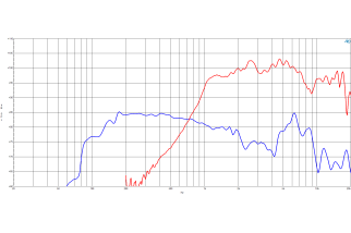 B&C 4MCX36Coaxial 4" 8 Ohm - Terminali Faston