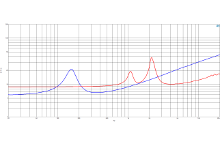 B&C 4MCX36Coaxial 4" 8 Ohm - Terminali Faston