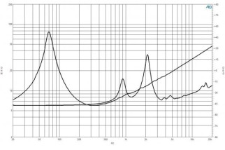 B&C 8FCX51 Coaxial 8" 8/16 Ohm - Terminali Faston