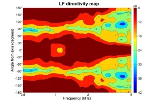 B&C 8FCX51 Coaxial 8" 8/16 Ohm - Terminali Faston