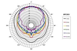 B&C 8FCX51 Coaxial 8" 8/16 Ohm - Terminali Faston