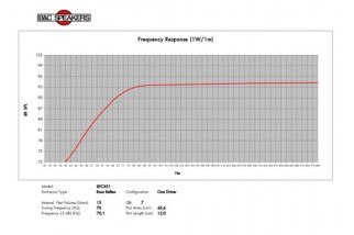 B&C 8FCX51 Coaxial 8" 8/16 Ohm - Terminali Faston