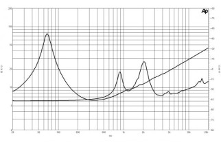 B&C 8CXN51 Coaxial 8" 8 Ohm - Terminali Faston