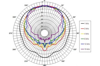 B&C 8CXN51 Coaxial 8" 8 Ohm - Terminali Faston