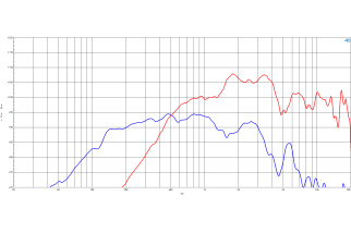B&C 8CXN64 Coaxial 8"