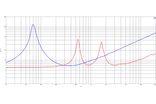B&C 8CXN64 Coaxial 8"