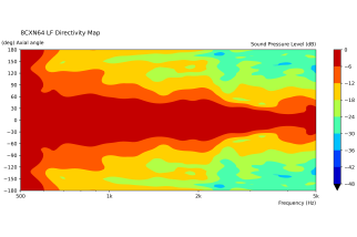 B&C 8CXN64 Coaxial 8"