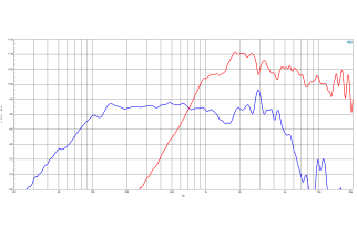 B&C 10CLX64 Coaxial 10" 8 Ohm - Terminali Faston