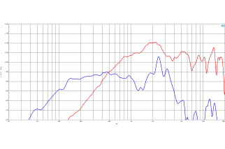 B&C 10CXN76 Coaxial 10"