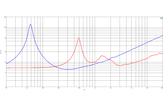 B&C 10CXN76 Coaxial 10"