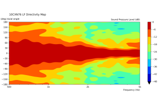 B&C 10CXN76 Coaxial 10"