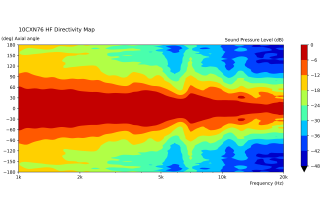 B&C 10CXN76 Coaxial 10"