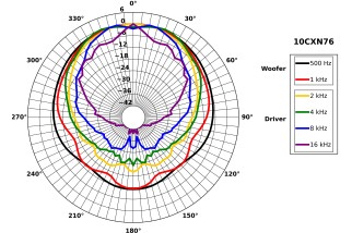 B&C 10CXN76 Coaxial 10"