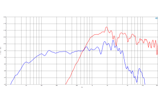 B&C 15CLX64 Coaxial 15"