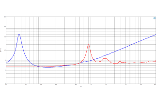 B&C 15CLX64 Coaxial 15"