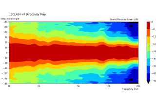 B&C 15CLX64 Coaxial 15"