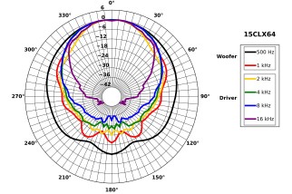 B&C 15CLX64 Coaxial 15"