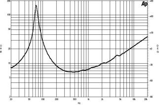 B&C 6PS38 Woofer 6.5" 4/8/16 Ohm – Terminali Faston