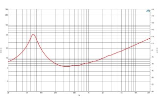 B&C 8FMB51 Midbass 8" 8/16 Ohm – Terminali Faston