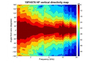 B&C 15FHX76 Coaxial 15" 8 Ohm - Terminali Faston