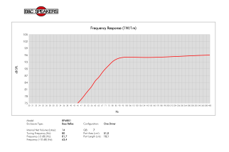 B&C 8FMB51 Midbass 8" 8/16 Ohm – Terminali Faston