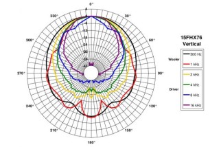 B&C 15FHX76 Coaxial 15" 8 Ohm - Terminali Faston