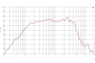 B&C 8FMB51 Midbass 8" 8/16 Ohm – Terminali Faston
