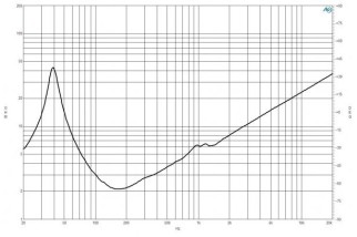B&C 18IPAL Subwoofer 18" 1 Ohm - Termianli Faston
