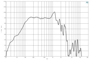 B&C 18IPAL Subwoofer 18" 1 Ohm - Termianli Faston