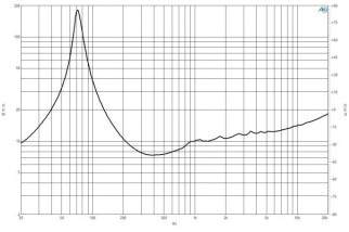 B7C 8FW51 Woofer 8" 8/16 Ohm – Terminali Faston
