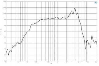 B7C 8FW51 Woofer 8" 8/16 Ohm – Terminali Faston