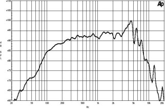 B&C 6PS38 Woofer 6.5" 4/8/16 Ohm – Terminali Faston