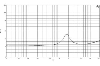 B&C DE10 Driver a Compressione 1"