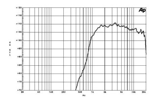 B&C DE10 Driver a Compressione 1"