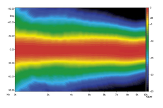 18 Sound XD110 Driver a Compressione 1"