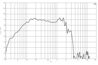 B&C 21SW115 Subwoofer 21" 4/8 Ohm – Terminali Push Button