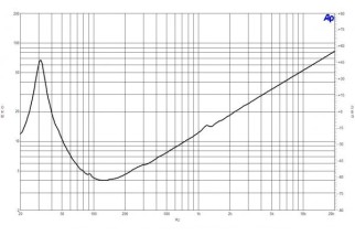 B&C 21SW115 Subwoofer 21" 4/8 Ohm – Terminali Push Button