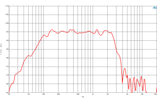 B&C 15RBX100 Woofer 15" 8 Ohm – Terminali Faston