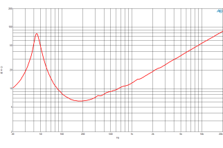 B&C 15RBX100 Woofer 15" 8 Ohm – Terminali Faston